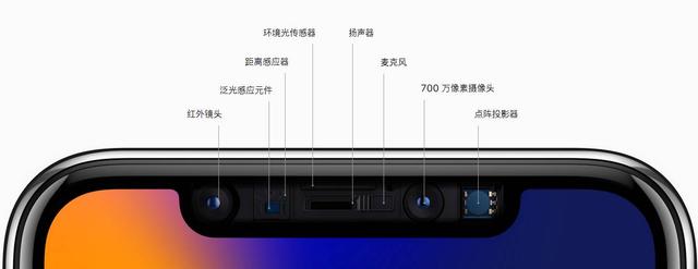 iPhone X凭啥卖1万？给你6大理由！