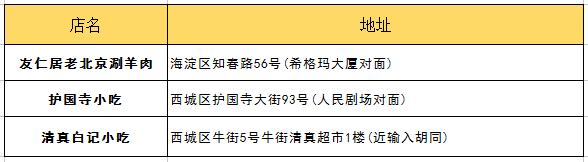 朋友第一次来北京带他吃什么？最详细攻略拿去！