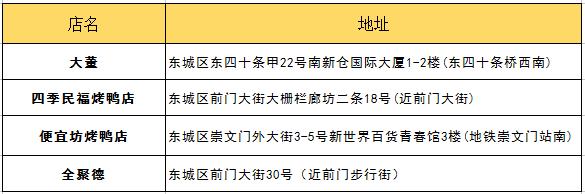 朋友第一次来北京带他吃什么？最详细攻略拿去！