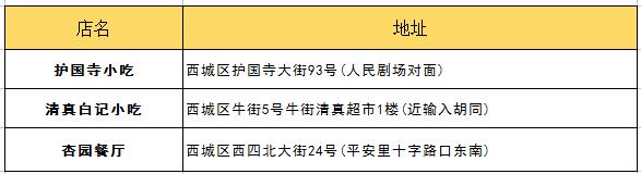 朋友第一次来北京带他吃什么？最详细攻略拿去！