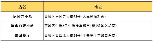 朋友第一次来北京带他吃什么？最详细攻略拿去！