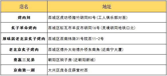 朋友第一次来北京带他吃什么？最详细攻略拿去！