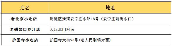 朋友第一次来北京带他吃什么？最详细攻略拿去！