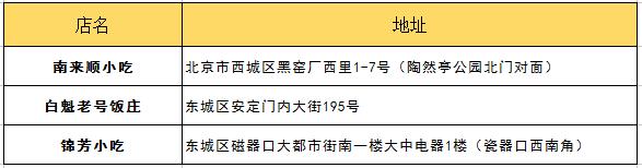 朋友第一次来北京带他吃什么？最详细攻略拿去！