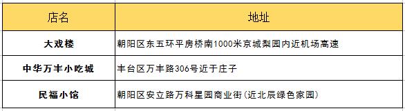 朋友第一次来北京带他吃什么？最详细攻略拿去！