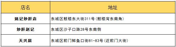 朋友第一次来北京带他吃什么？最详细攻略拿去！