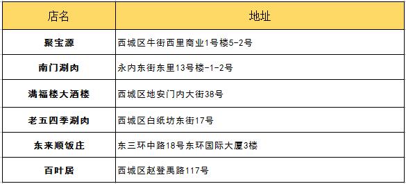 朋友第一次来北京带他吃什么？最详细攻略拿去！