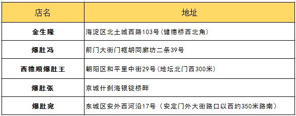 朋友第一次来北京带他吃什么？最详细攻略拿去！