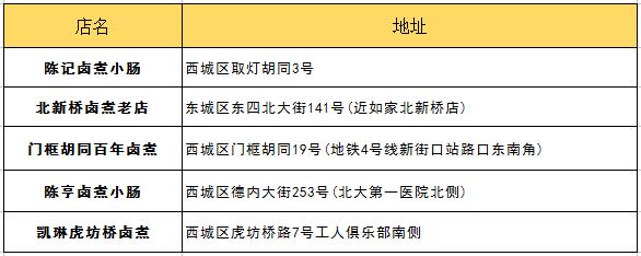 朋友第一次来北京带他吃什么？最详细攻略拿去！