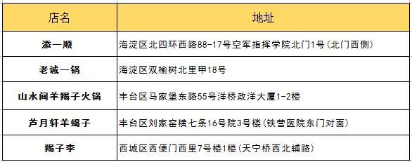 朋友第一次来北京带他吃什么？最详细攻略拿去！
