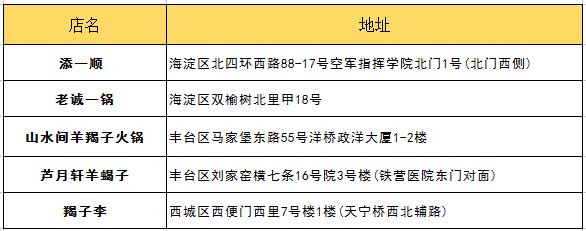 朋友第一次来北京带他吃什么？最详细攻略拿去！