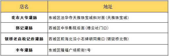 朋友第一次来北京带他吃什么？最详细攻略拿去！