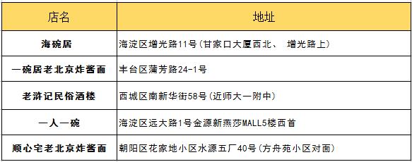 朋友第一次来北京带他吃什么？最详细攻略拿去！
