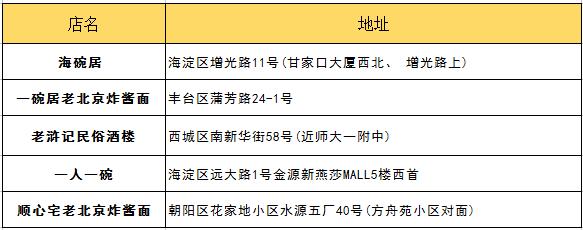 朋友第一次来北京带他吃什么？最详细攻略拿去！