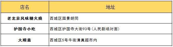 朋友第一次来北京带他吃什么？最详细攻略拿去！