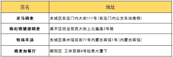 朋友第一次来北京带他吃什么？最详细攻略拿去！