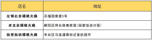 朋友第一次来北京带他吃什么？最详细攻略拿去！