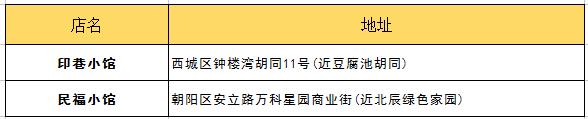 朋友第一次来北京带他吃什么？最详细攻略拿去！