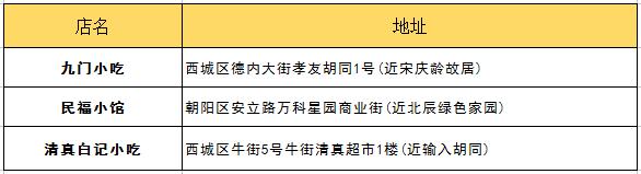 朋友第一次来北京带他吃什么？最详细攻略拿去！