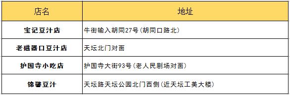 朋友第一次来北京带他吃什么？最详细攻略拿去！