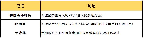 朋友第一次来北京带他吃什么？最详细攻略拿去！