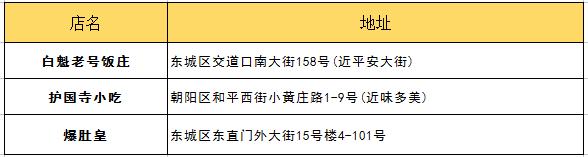 朋友第一次来北京带他吃什么？最详细攻略拿去！