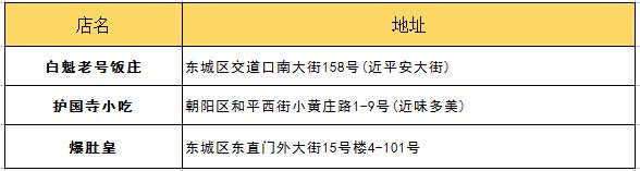 朋友第一次来北京带他吃什么？最详细攻略拿去！