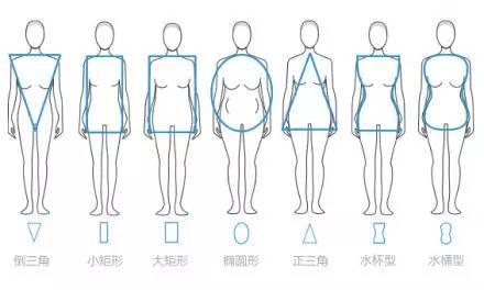 穿衣时尚秘籍—让体型决定你的完美着装