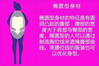 穿衣时尚秘籍—让体型决定你的完美着装