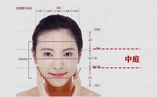 美发界十大未解之谜：如何看脸型选发型