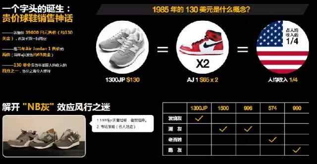 一双new balance都没有，你还说你玩日系风？