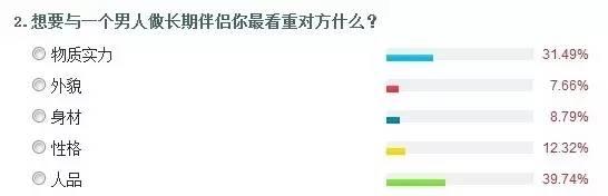 女人最爱盯着男人的三个部位。。。