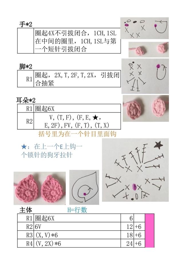 钩织立夏卡通蛋袋图解教程——小猪皮杰