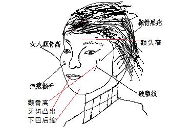 没有福气的女人面相