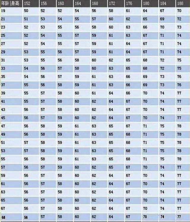 男性bmi正常真实图，bmi自测标准体重表