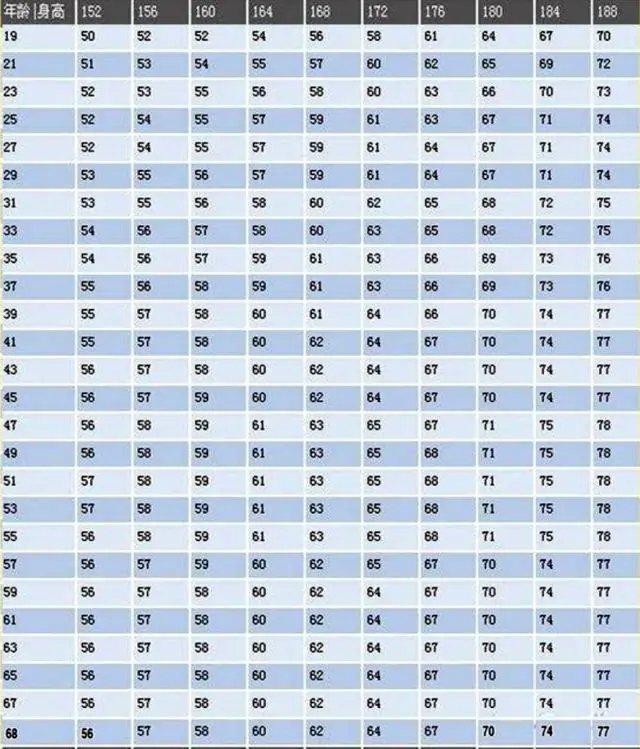男性bmi正常真实图，bmi自测标准体重表