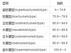女生腿多长才算长腿，多少厘米算是女生中的长腿