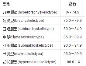 女生腿多长才算长腿，多少厘米算是女生中的长腿