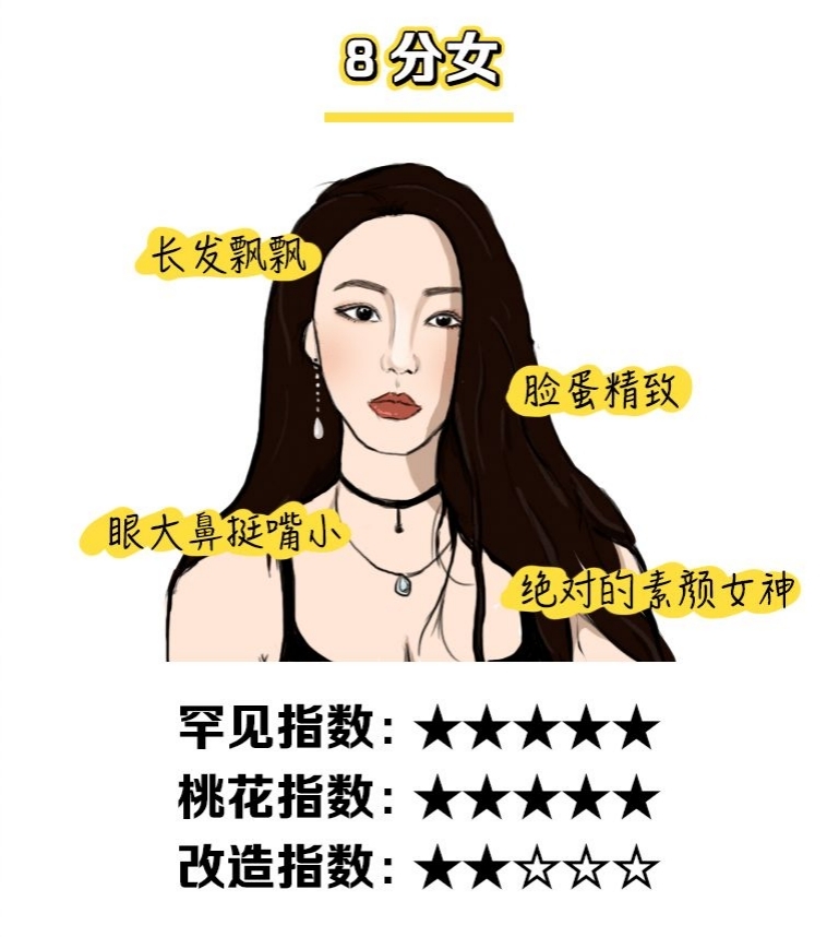 女生长相难看的特征，女生颜值1-10分打分标准图