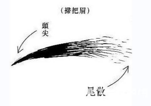 扫帚眉男人的婚姻命运，长着一对扫帚眉的男人性格会怎样