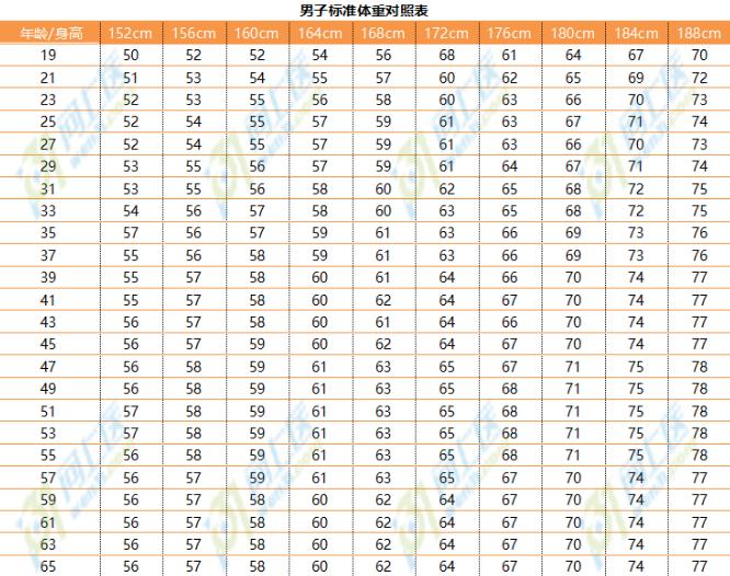 男性bmi多大算正常，正常男性bmi计算公式