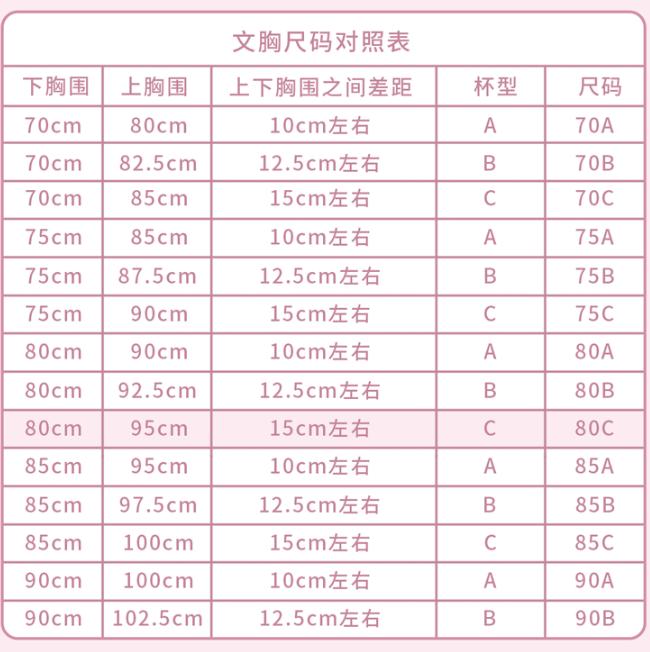 胸围的正确测量方法，胸围尺码对照表图片