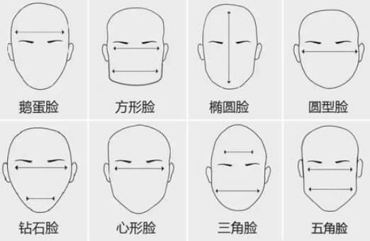 性格和面相有关吗，看人的脸能看出性格吗