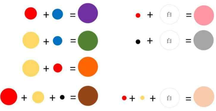 调色配方对照表,莫兰迪高级灰调色公式