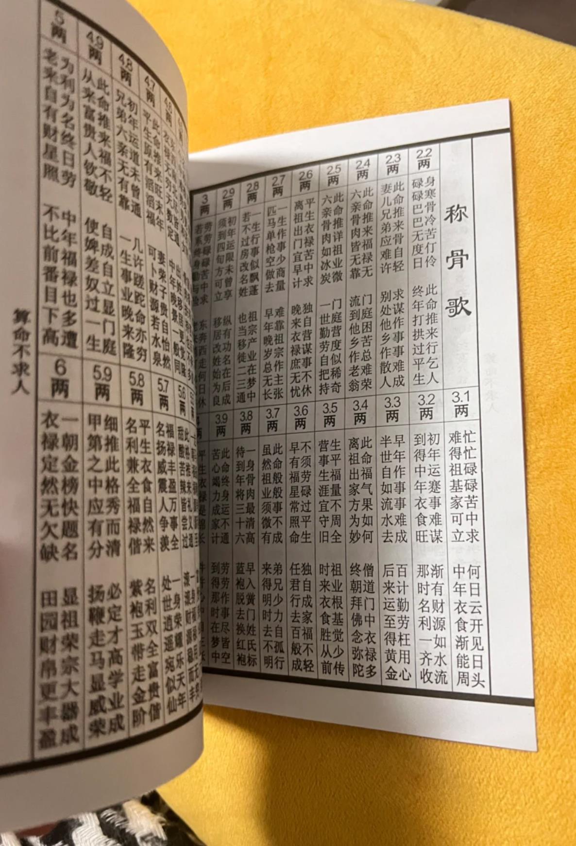 称骨几斤几两对照表男女版完整表