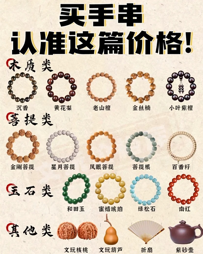 佛珠手串价格一般多少，佛珠手串的价格表