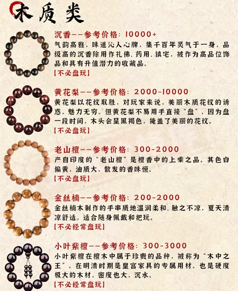 佛珠手串价格一般多少，佛珠手串的价格表