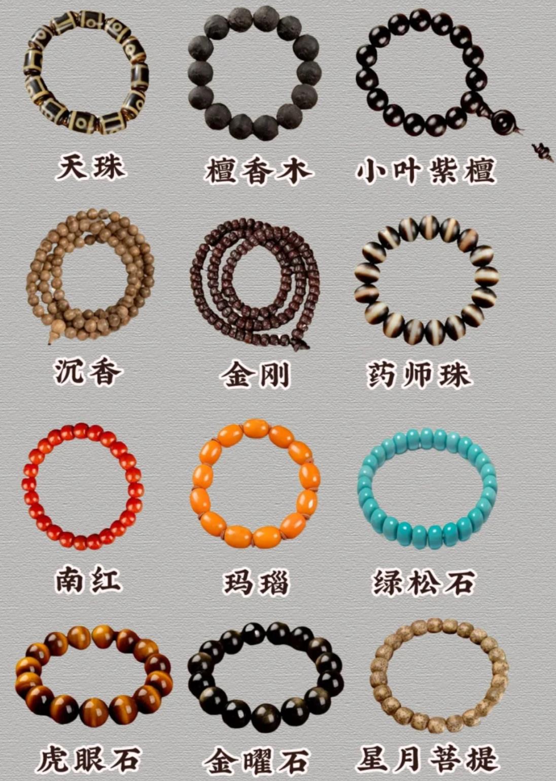 佛珠手串别乱戴，佛珠手串戴左手还是右手