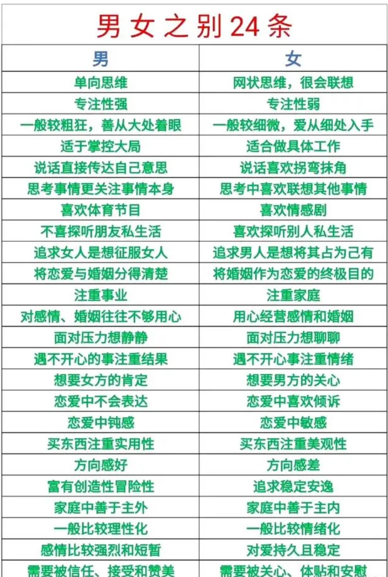 24种男女关系图解