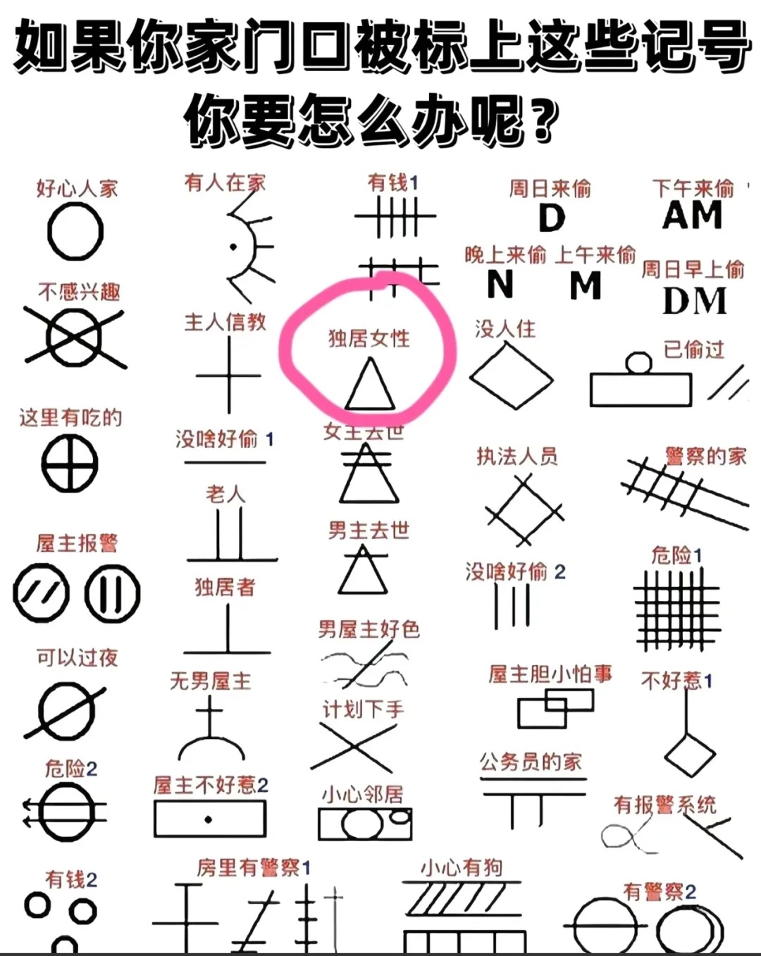  家门口有这些标记要注意